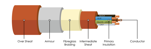 AWL power supply cables