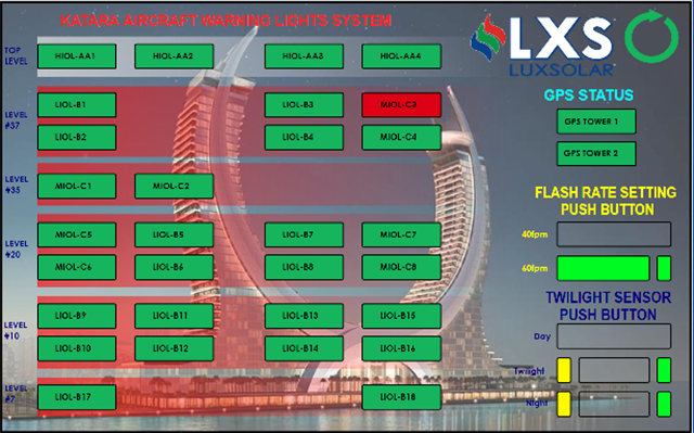 Luxsolar Cloud Monitoring System - Local