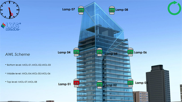 Luxsolar Cloud Monitoring System - Local